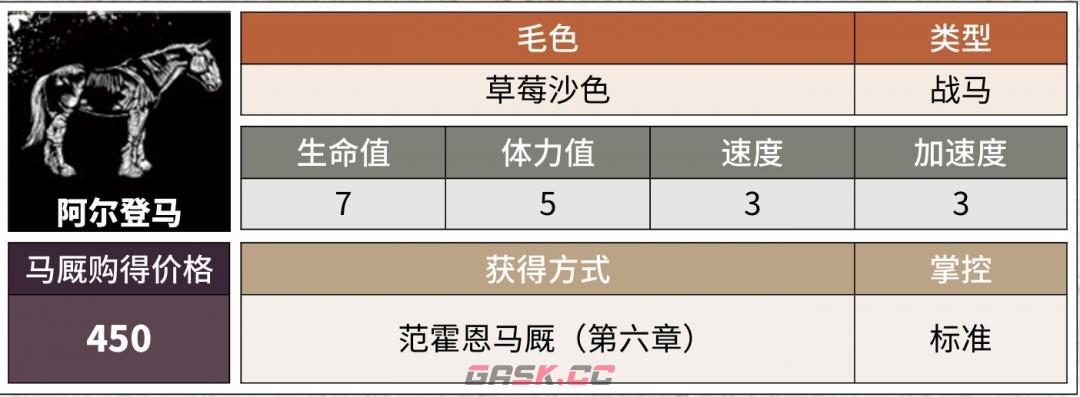 《荒野大镖客2》阿尔登马获取方式介绍-第3张-单机攻略-GASK