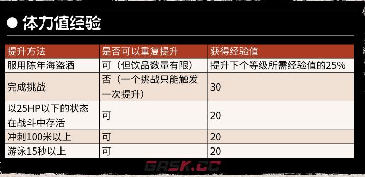 《荒野大镖客2》提升属性值方法介绍-第5张-单机攻略-GASK