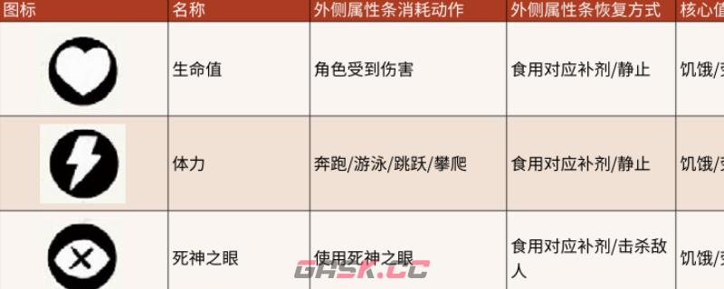 《荒野大镖客2》属性值作用介绍-第1张-单机攻略-GASK