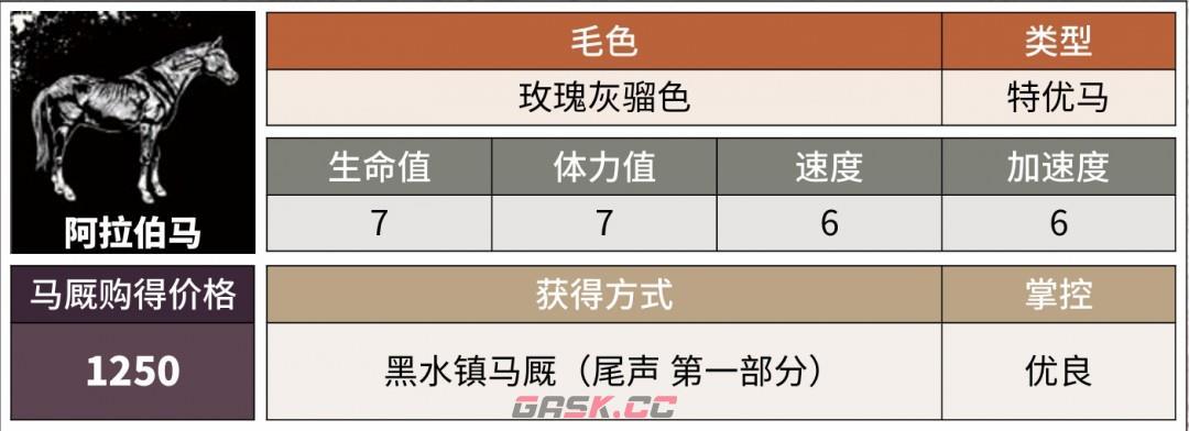 《荒野大镖客2》阿拉伯马获取方式介绍-第3张-单机攻略-GASK