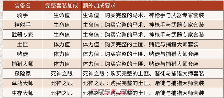 《荒野大镖客2》提升属性值方法介绍-第7张-单机攻略-GASK
