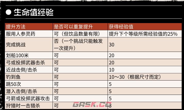 《荒野大镖客2》提升属性值方法介绍-第4张-单机攻略-GASK