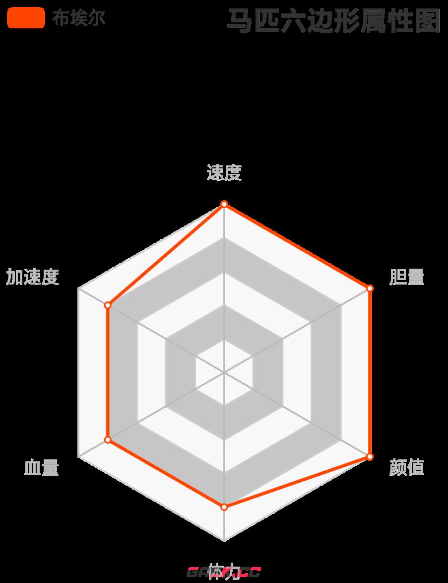 《荒野大镖客2》荷兰温血马属性分析介绍-第3张-单机攻略-GASK