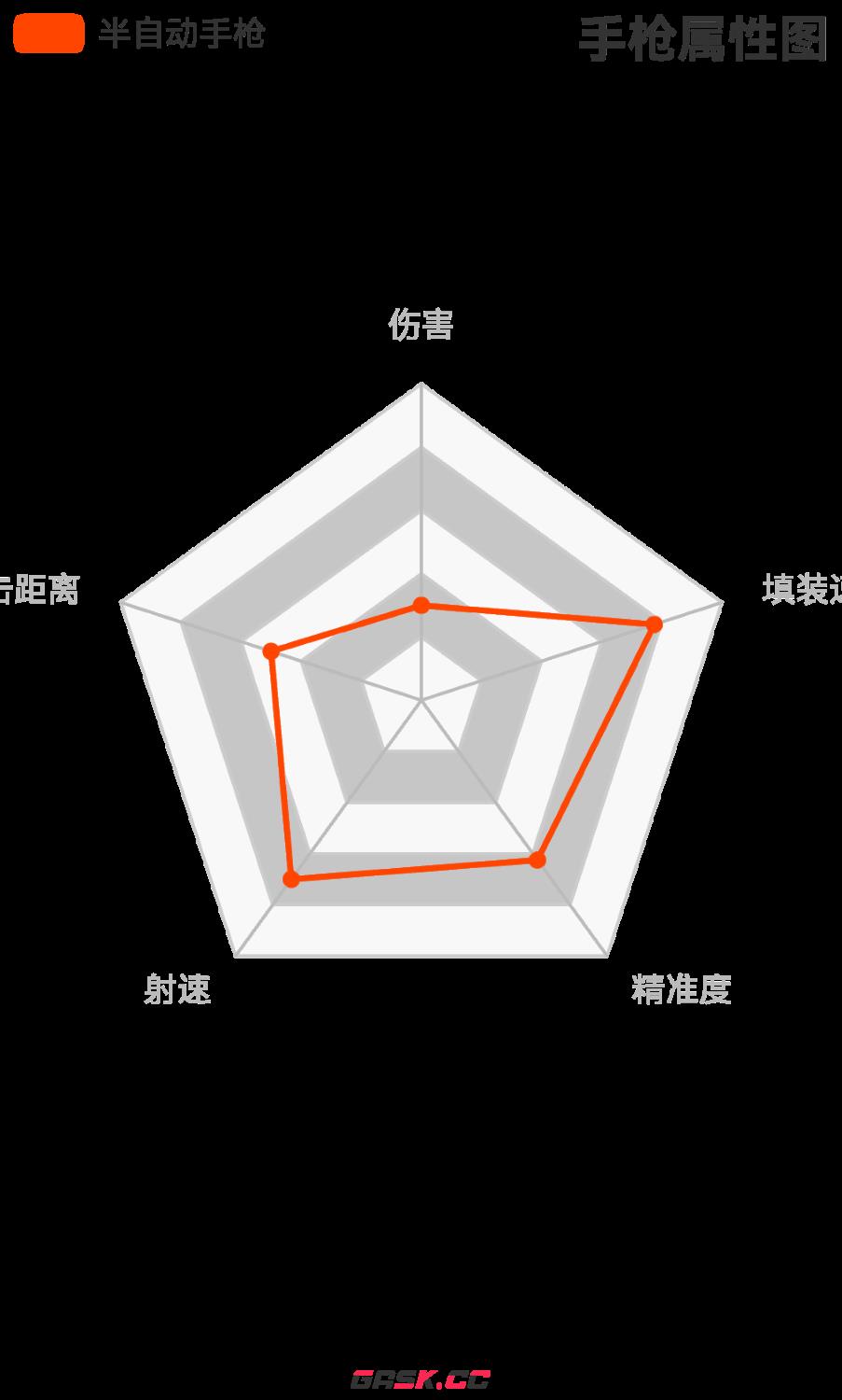 《荒野大镖客2》半自动手枪强度介绍-第4张-单机攻略-GASK