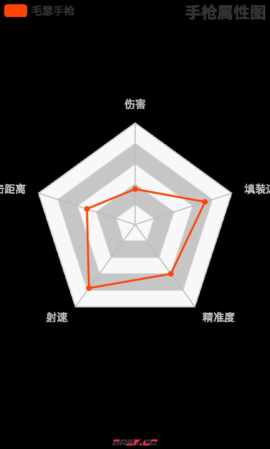 《荒野大镖客2》毛瑟手枪强度介绍-第4张-单机攻略-GASK