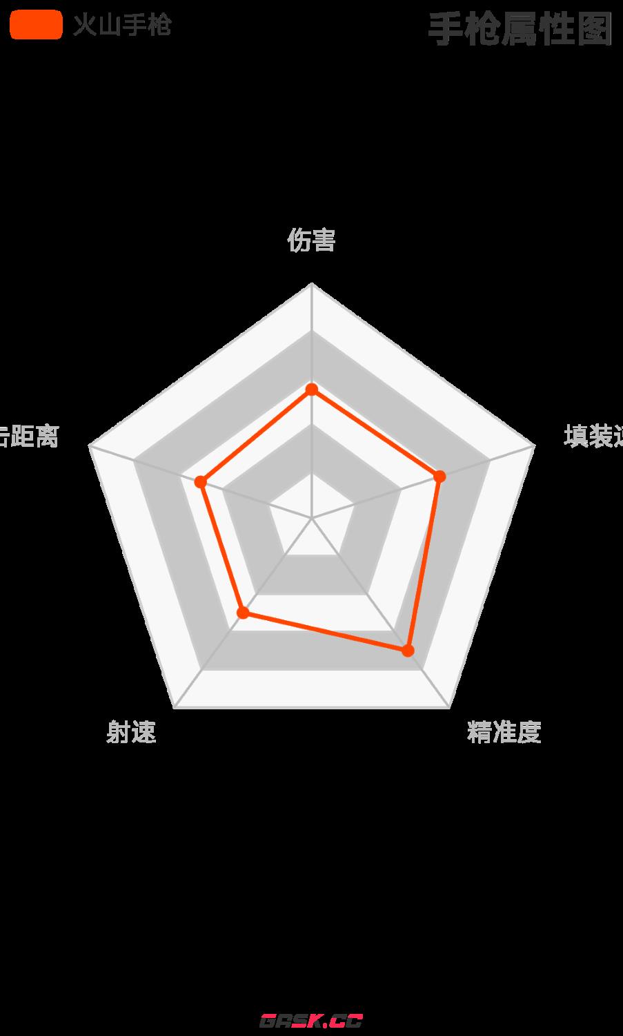 《荒野大镖客2》火山手枪强度介绍-第4张-单机攻略-GASK