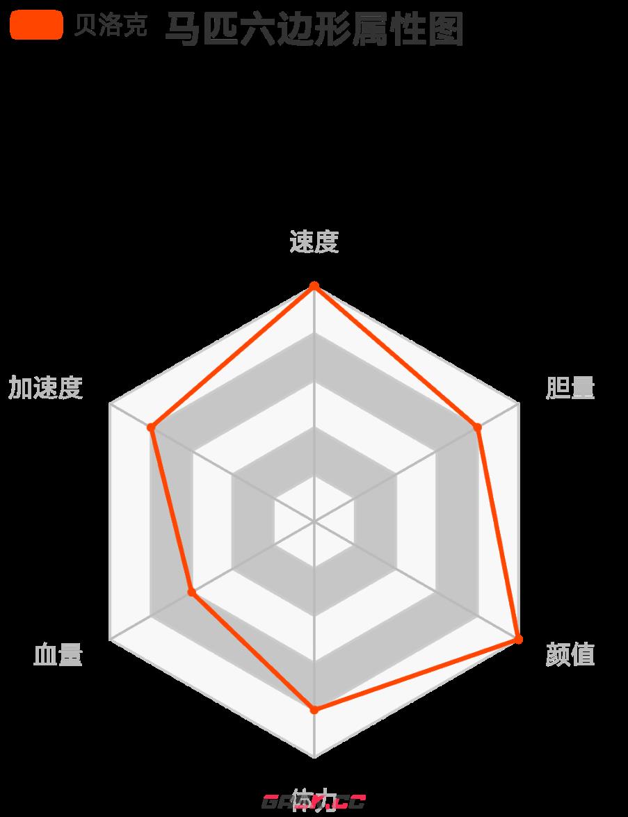 《荒野大镖客2》密苏里狐步马属性分析介绍-第3张-单机攻略-GASK