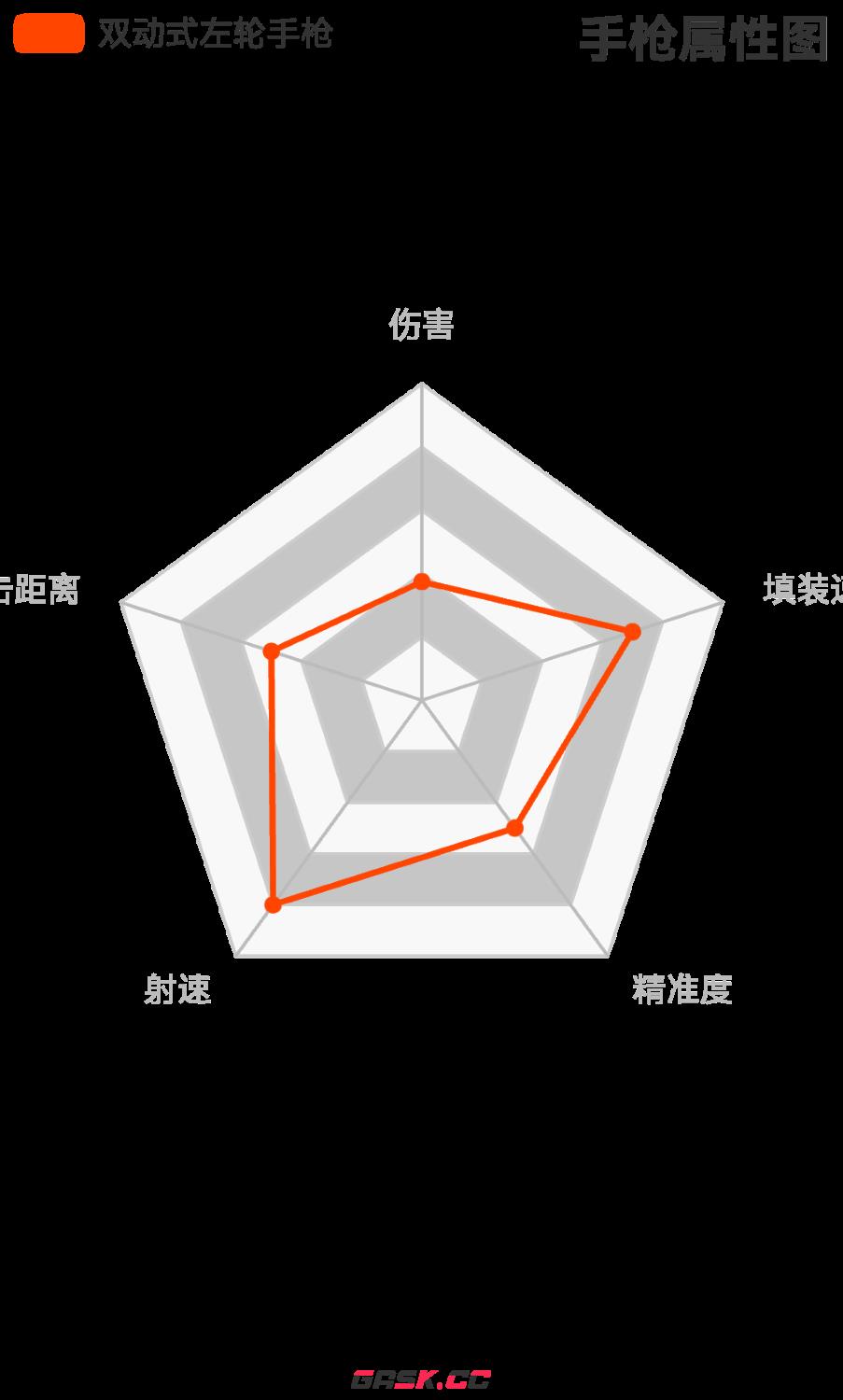 《荒野大镖客2》双动式左轮手枪强度介绍-第4张-单机攻略-GASK