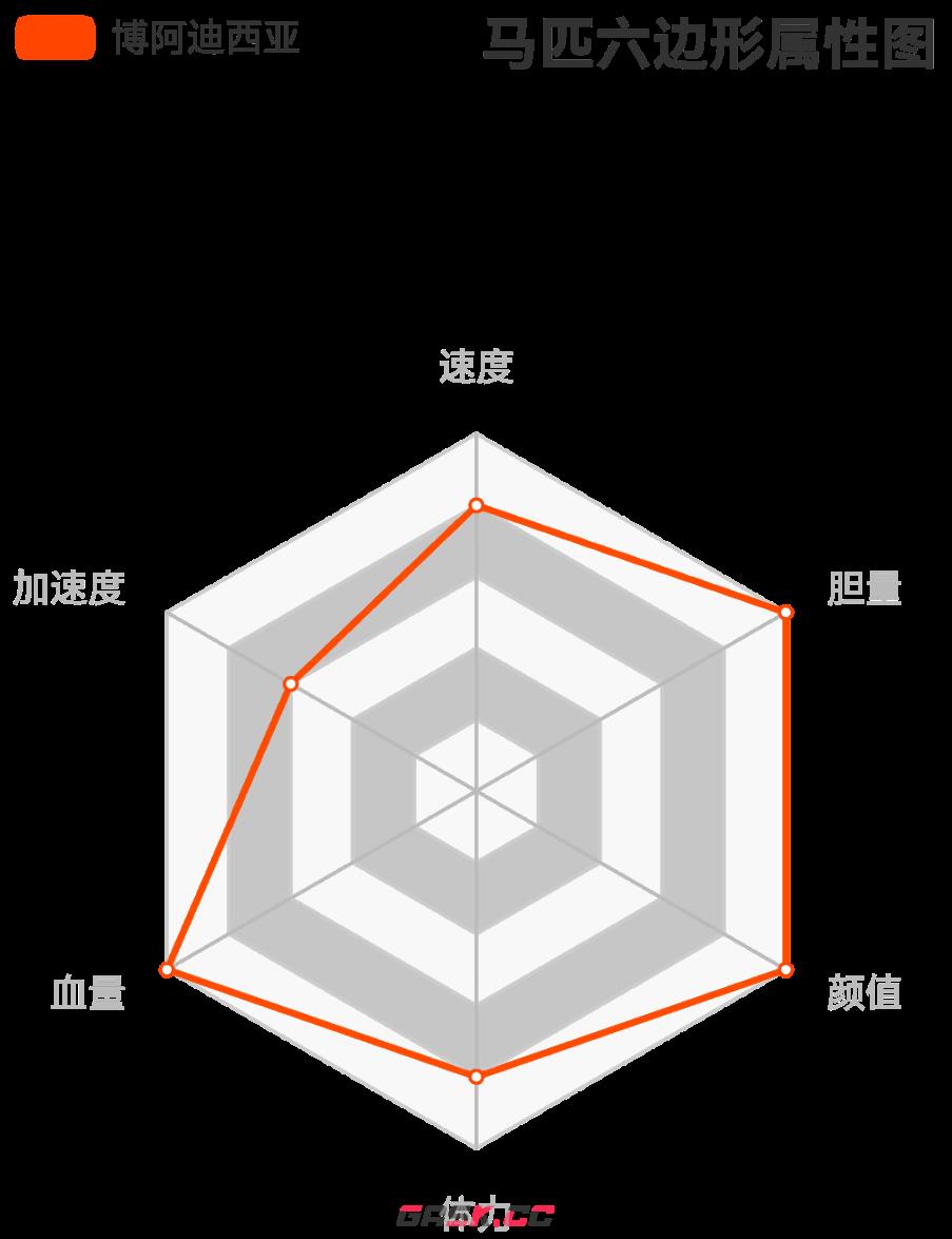 《荒野大镖客2》匈牙利混血马属性分析介绍-第3张-单机攻略-GASK