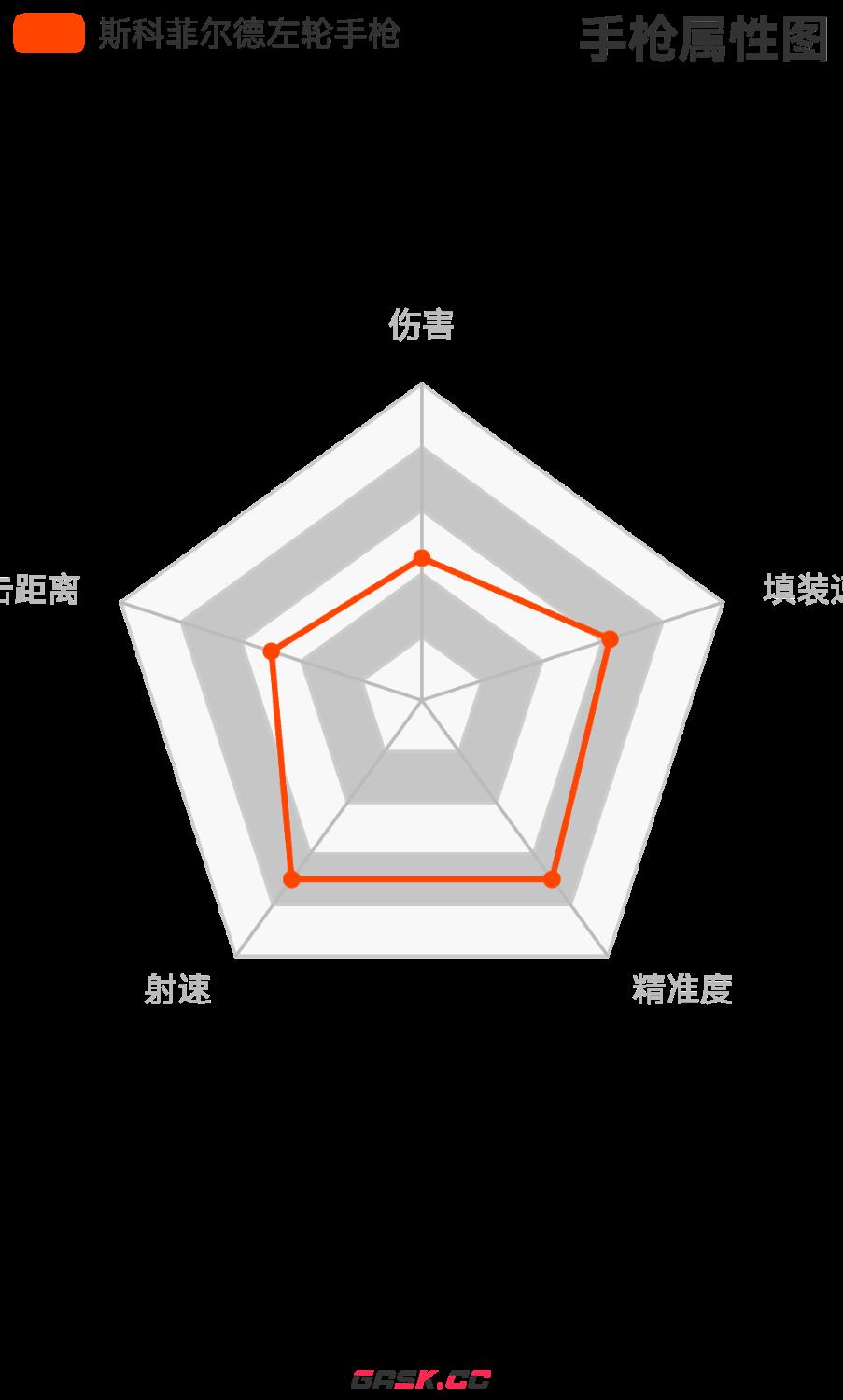 《荒野大镖客2》斯科菲尔德左轮强度介绍-第4张-单机攻略-GASK