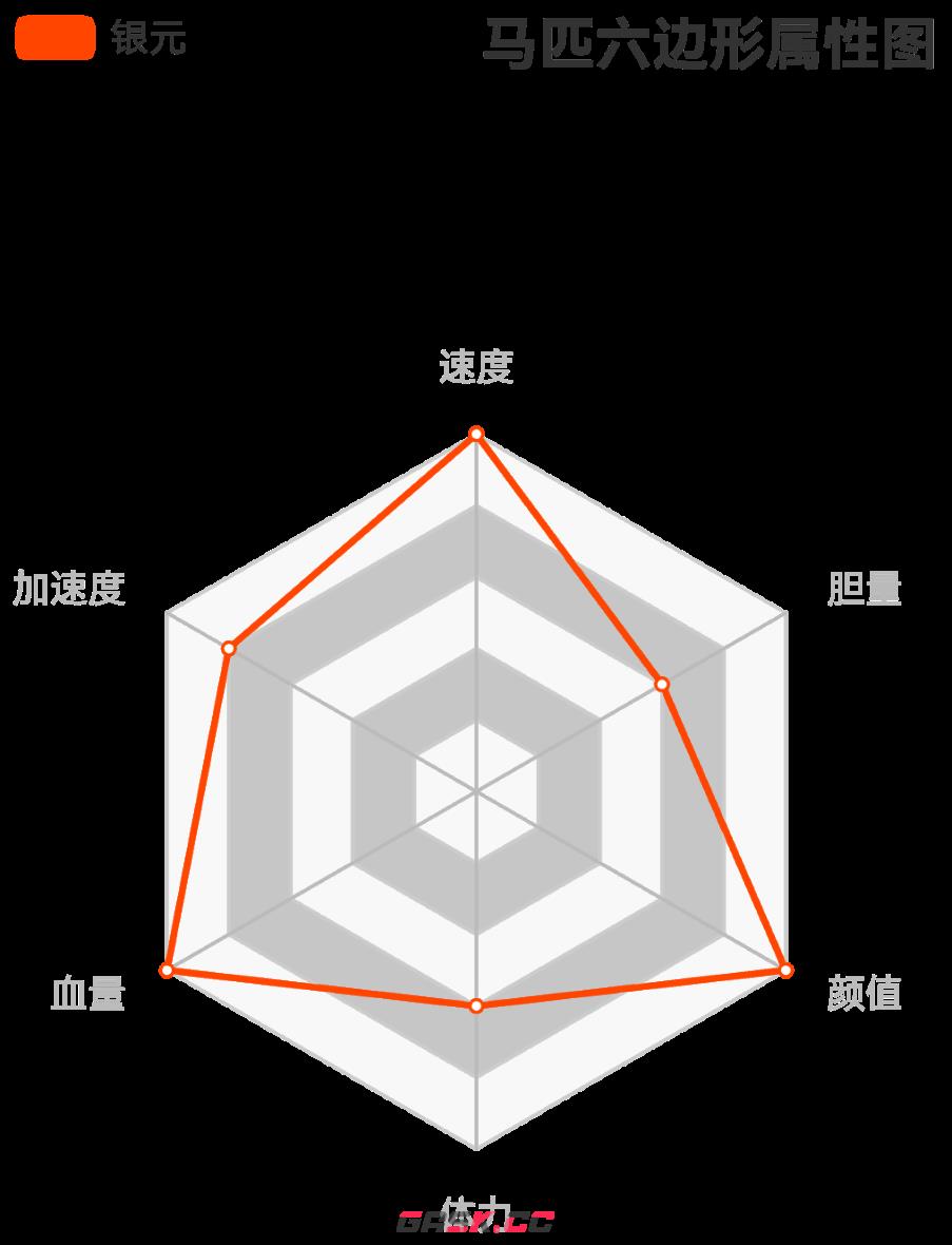《荒野大镖客2》土库曼马属性分析介绍-第3张-单机攻略-GASK