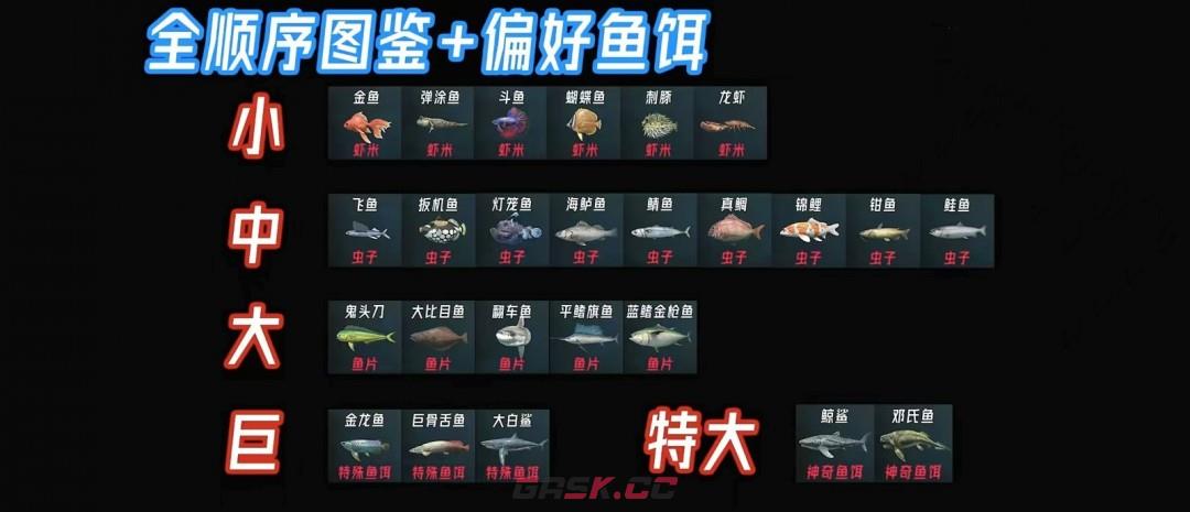 《剑星》钓鱼解锁方法介绍-第4张-单机攻略-GASK