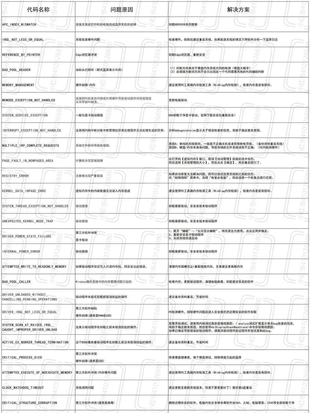 《剑星》报错代码解决方法分享-第2张-单机攻略-GASK