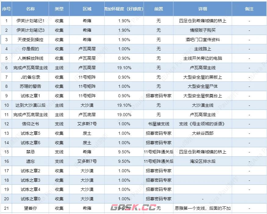 《剑星》创造新的往事成就做法介绍-第3张-单机攻略-GASK