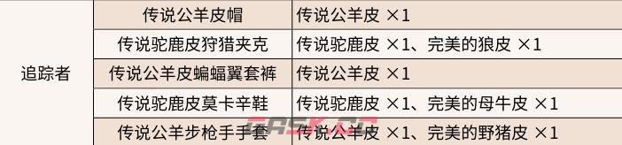 《荒野大镖客2》传说驼鹿捕获方法介绍-第4张-单机攻略-GASK