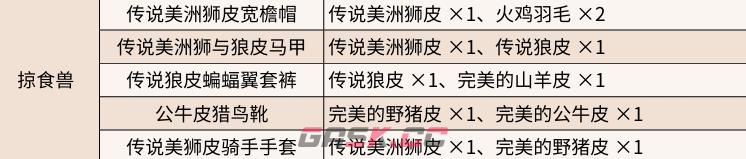 《荒野大镖客2》传说狼捕获方法介绍-第4张-单机攻略-GASK