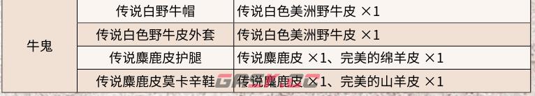 《荒野大镖客2》传说麋鹿捕获方法介绍-第4张-单机攻略-GASK