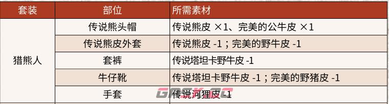 《荒野大镖客2》传说灰熊巴拉蒂捕获方法介绍-第4张-单机攻略-GASK