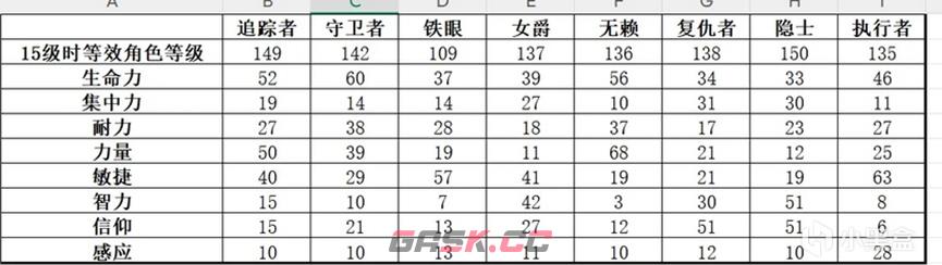 《艾尔登法环：黑夜君临》无赖强度介绍-第4张-单机攻略-GASK