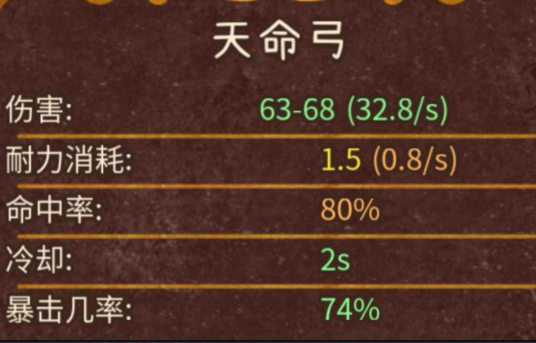 《背包乱斗：福西法的宝藏》游侠双弓秒杀流玩法攻略分享-第4张-单机攻略-GASK