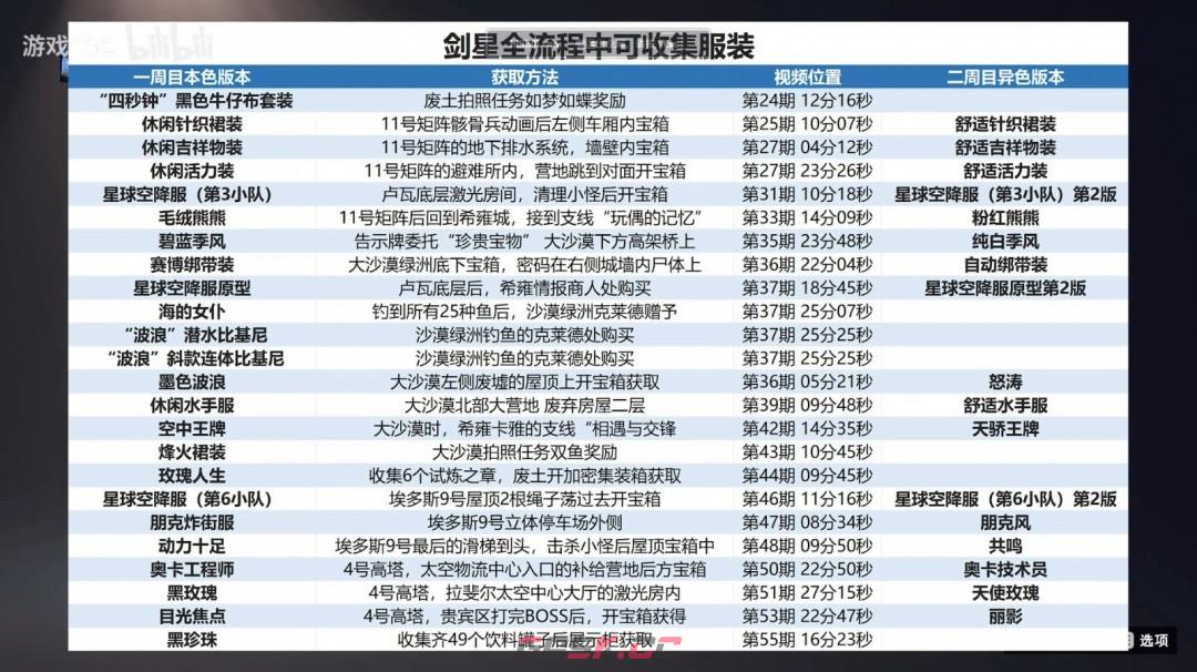 《剑星》全服装收集技巧分享-第4张-单机攻略-GASK