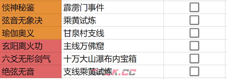 《逸剑风云决》全功法获得方法介绍-第3张-单机攻略-GASK