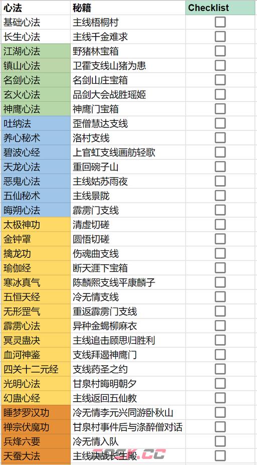 《逸剑风云决》全功法获得方法介绍-第2张-单机攻略-GASK