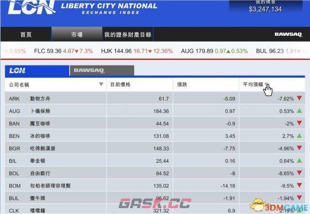 GTA5炒股刷钱教程 侠盗猎车5怎么炒股赚钱-第1张-单机攻略-GASK
