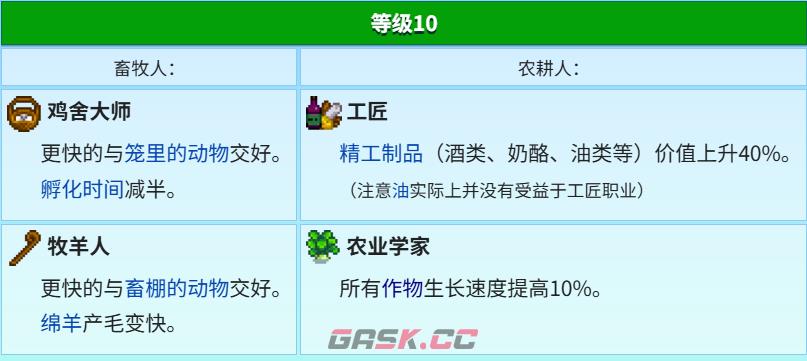 《星露谷物语》全致富流派解析分享-第3张-单机攻略-GASK