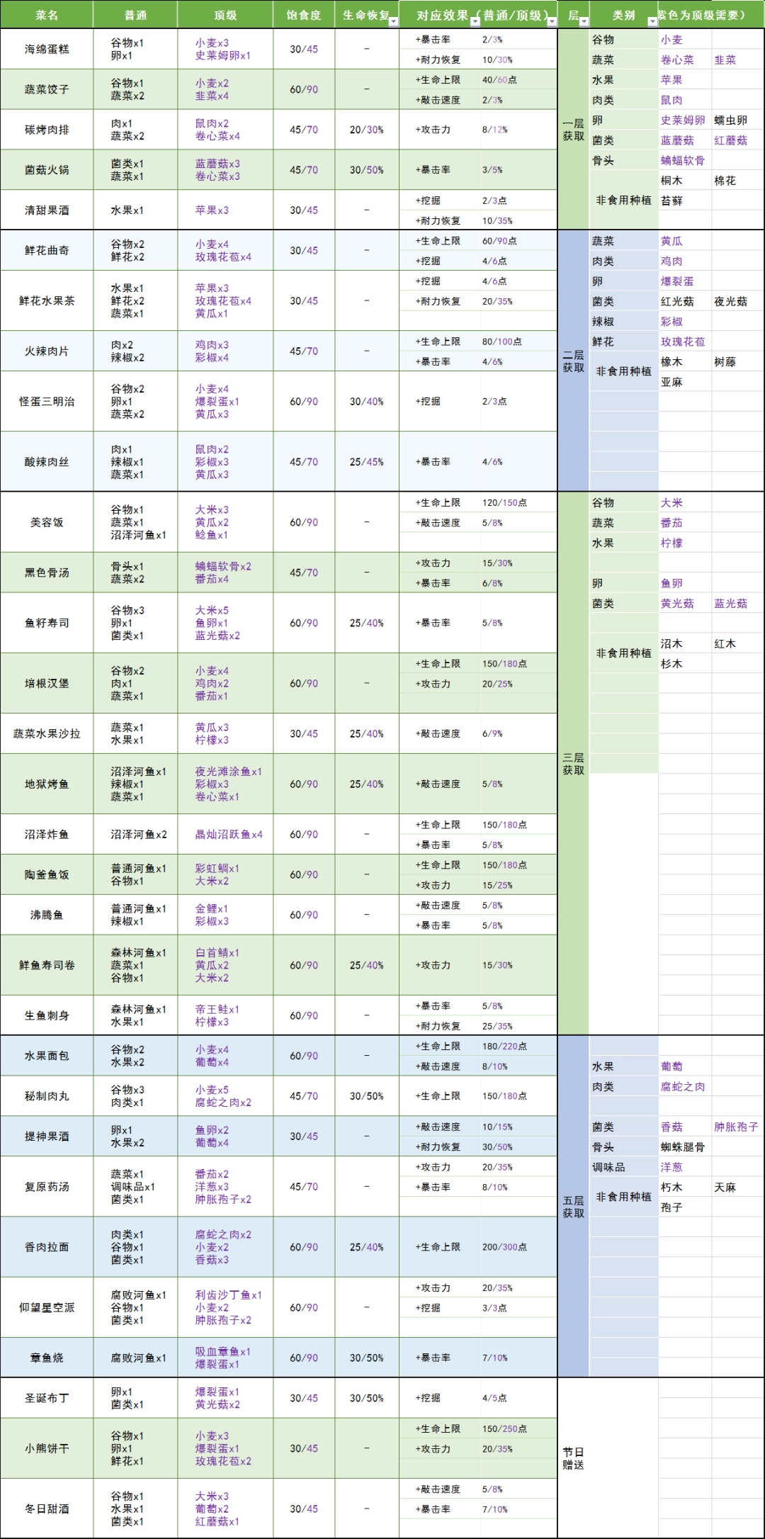 《地心归途》饕餮食客成就攻略分享-第3张-单机攻略-GASK