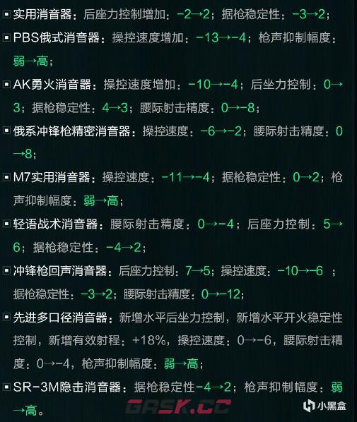 《三角洲行动》S5赛季好用改枪码推荐-第4张-单机攻略-GASK