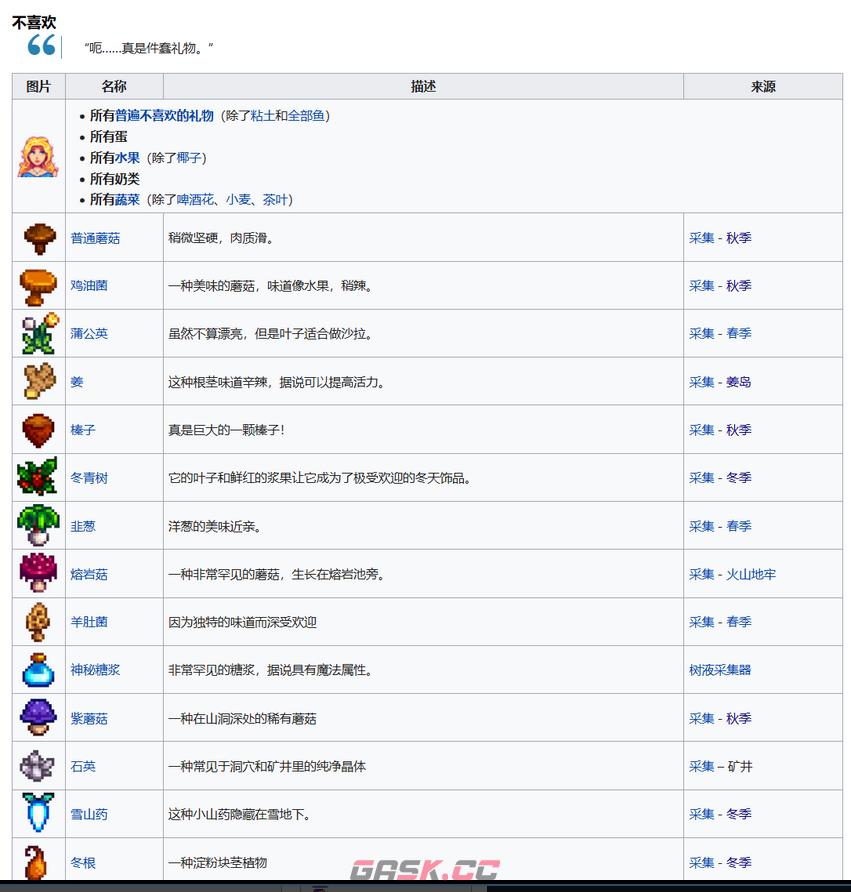 《星露谷物语》全可结婚对象喜欢物品介绍-第4张-单机攻略-GASK