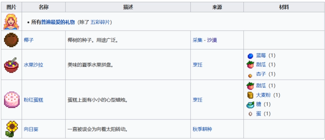 《星露谷物语》全可结婚对象喜欢物品介绍-第2张-单机攻略-GASK