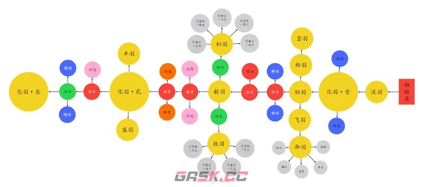 《明末：渊虚之羽》特殊属性词汇具体作用介绍-第6张-单机攻略-GASK