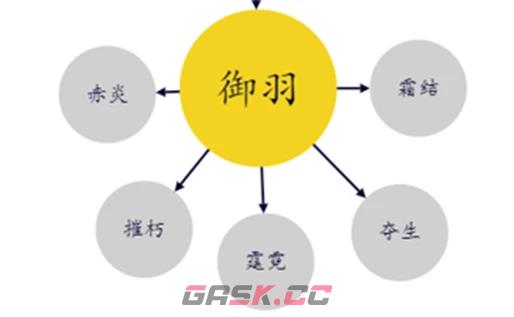 《明末：渊虚之羽》单手剑技能树加点攻略分享-第3张-单机攻略-GASK