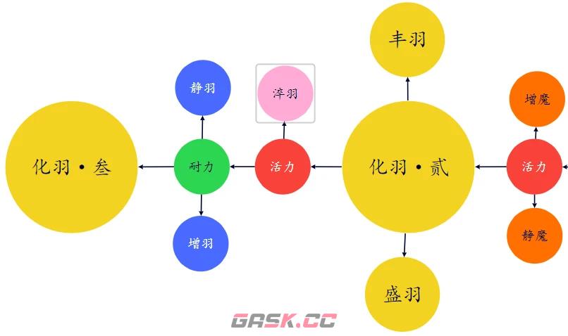 《明末：渊虚之羽》特殊属性词汇具体作用介绍-第8张-单机攻略-GASK