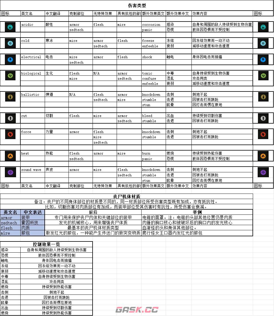 《杀戮空间3》游戏属性克制图介绍-第3张-单机攻略-GASK
