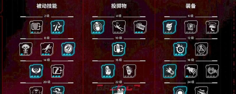 《杀戮空间3》突击手天赋作用讲解分享-第1张-单机攻略-GASK