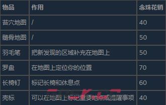 《空洞骑士：丝之歌》地图师具体位置介绍-第3张-单机攻略-GASK