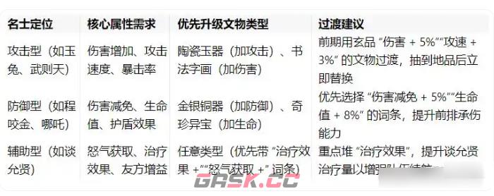 华夏绘世录名士培养攻略-第3张-手游攻略-GASK