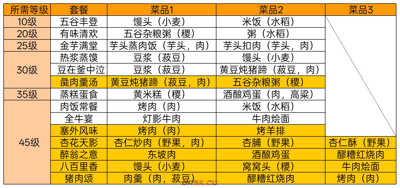华夏绘世录兑换码最新2025-第3张-手游攻略-GASK