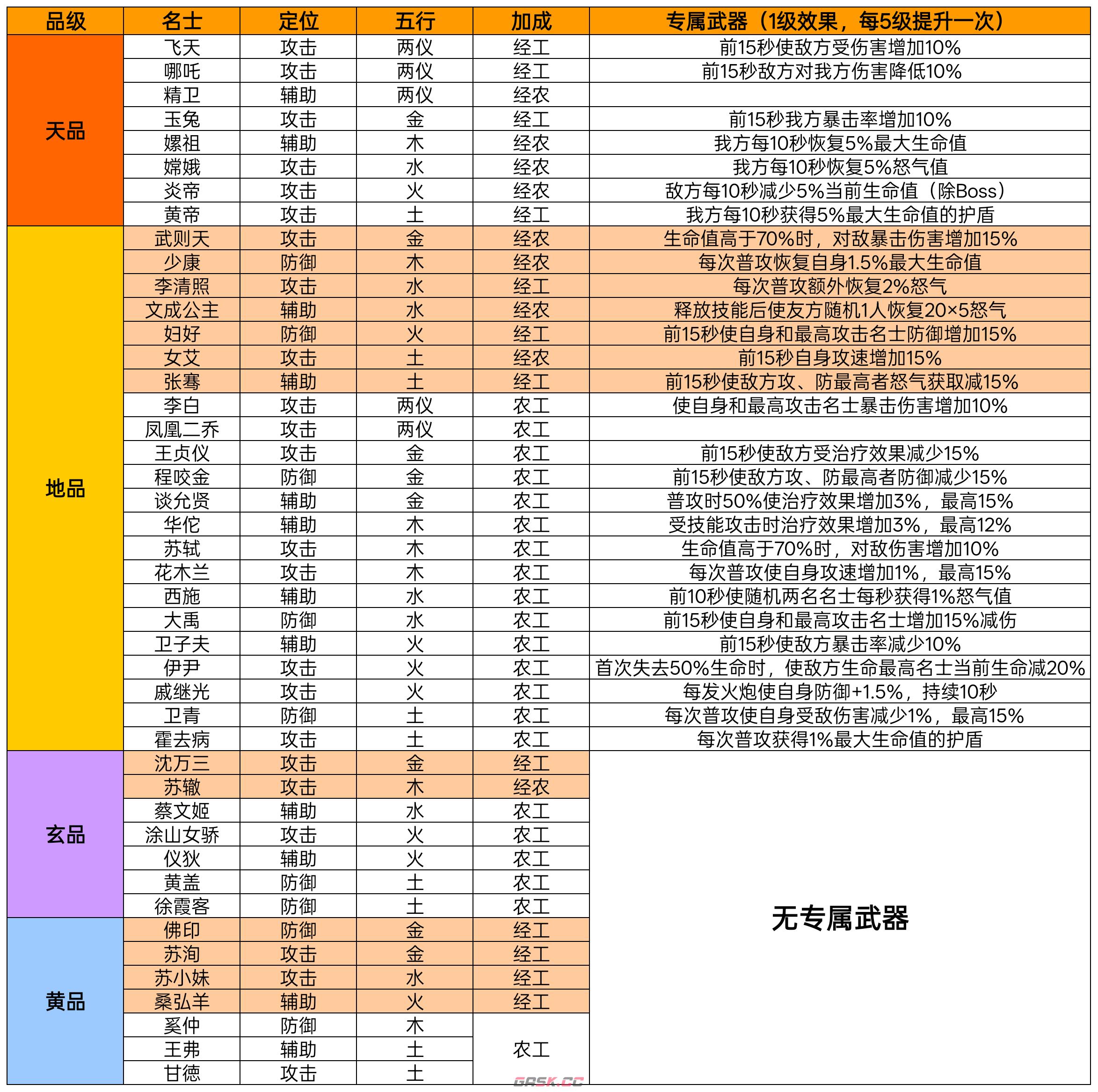 华夏绘世录名士阵容选择推荐-第2张-手游攻略-GASK