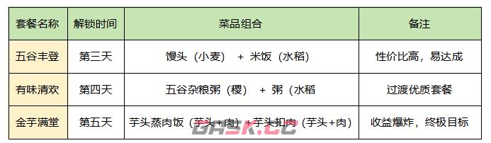 《华夏绘世录》铜钱收益最大化进阶攻略-第5张-手游攻略-GASK