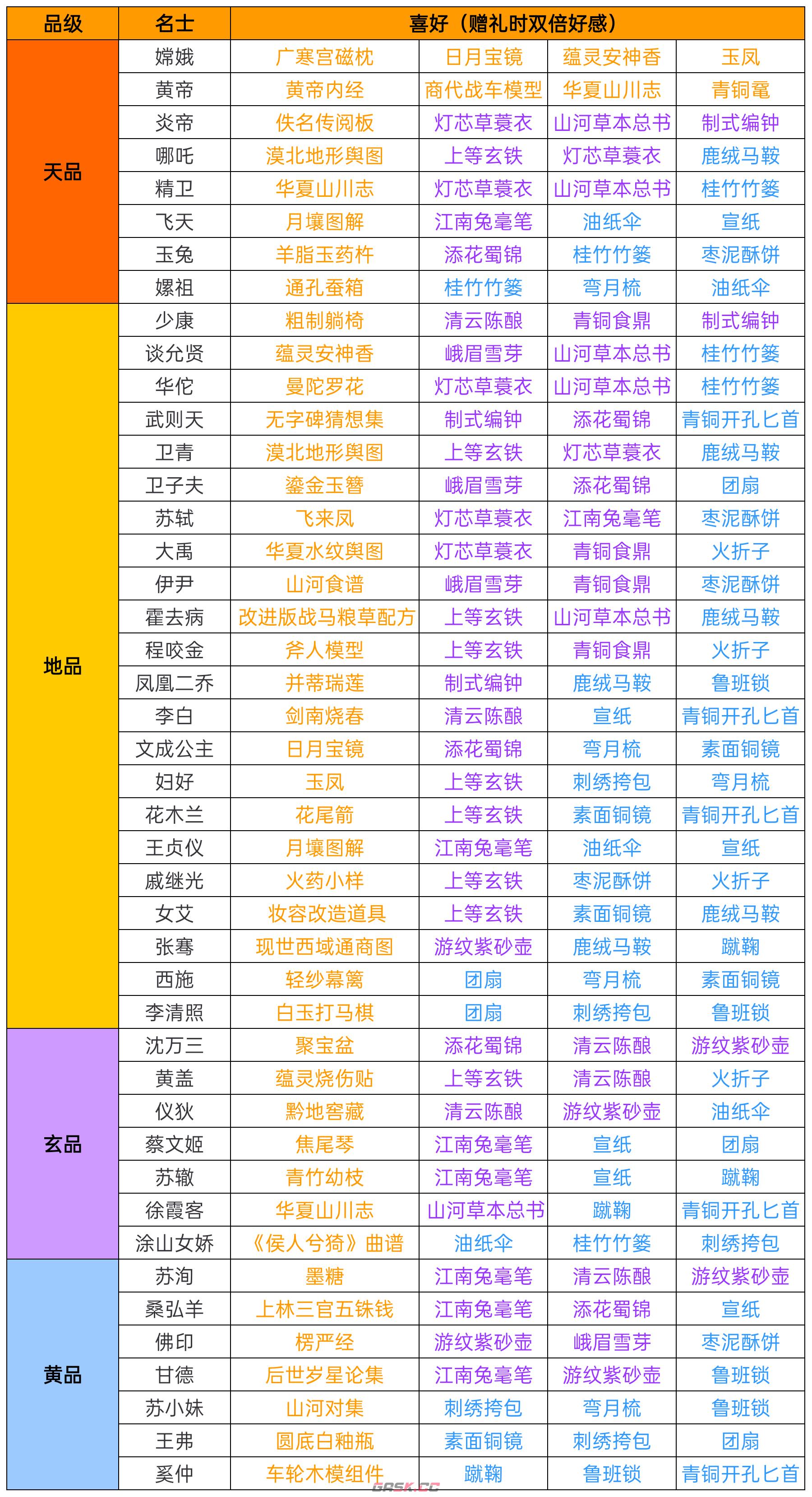 华夏绘世录兑换码最新2025-第4张-手游攻略-GASK