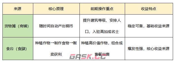 《华夏绘世录》铜钱收益最大化进阶攻略-第2张-手游攻略-GASK