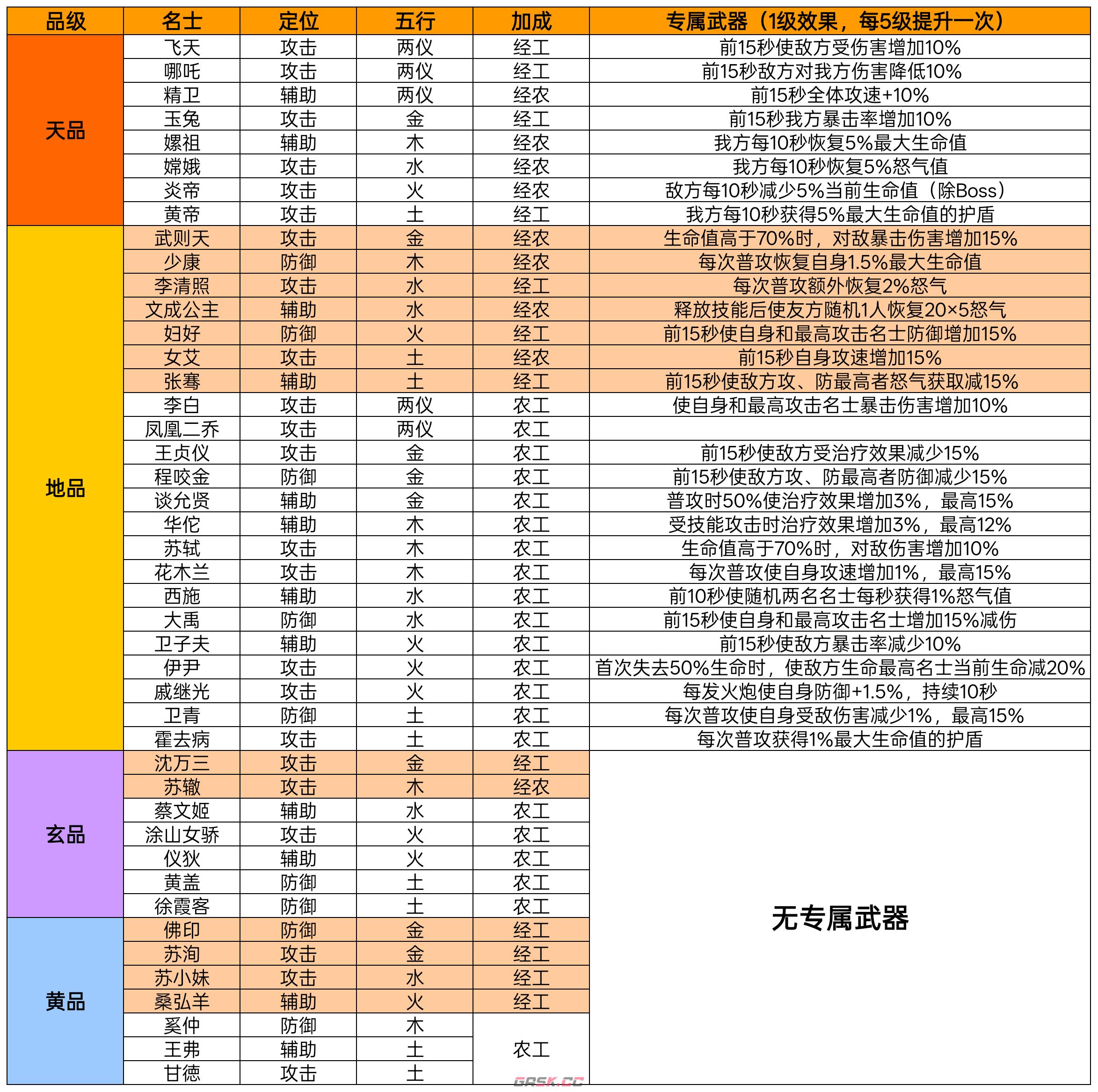 华夏绘世录兑换码最新2025-第5张-手游攻略-GASK