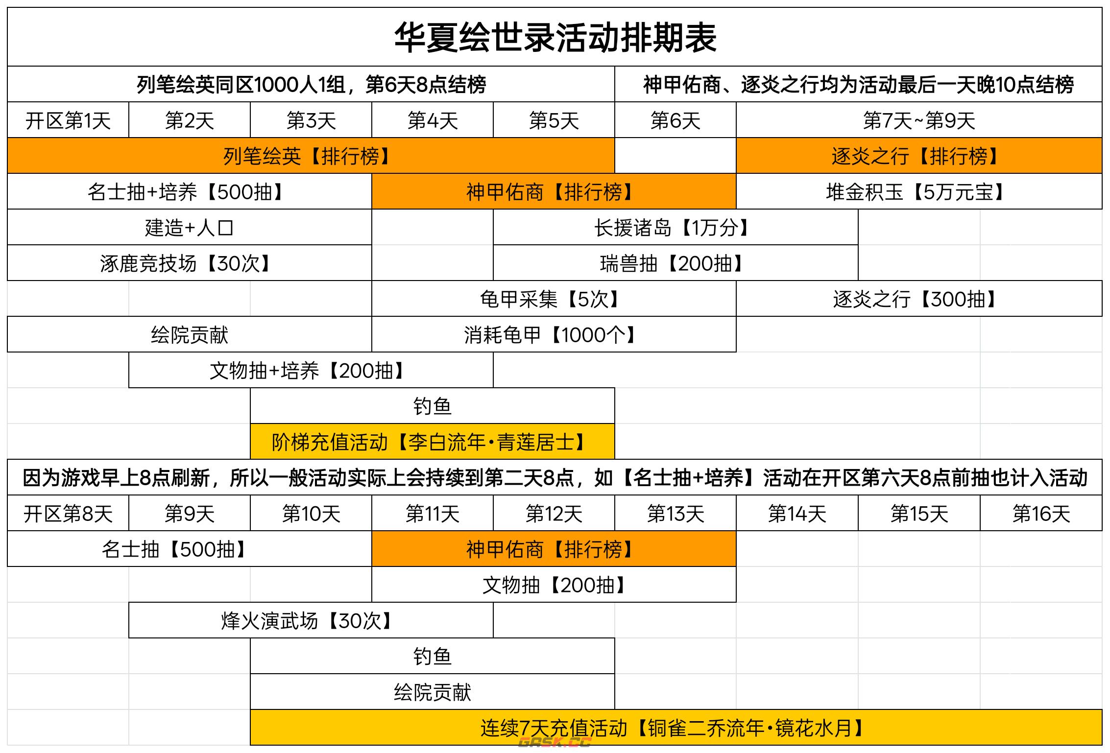 绘世录活动排期及介绍-第2张-手游攻略-GASK