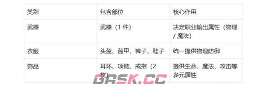 决战破晓开服装备选择推荐-第2张-手游攻略-GASK