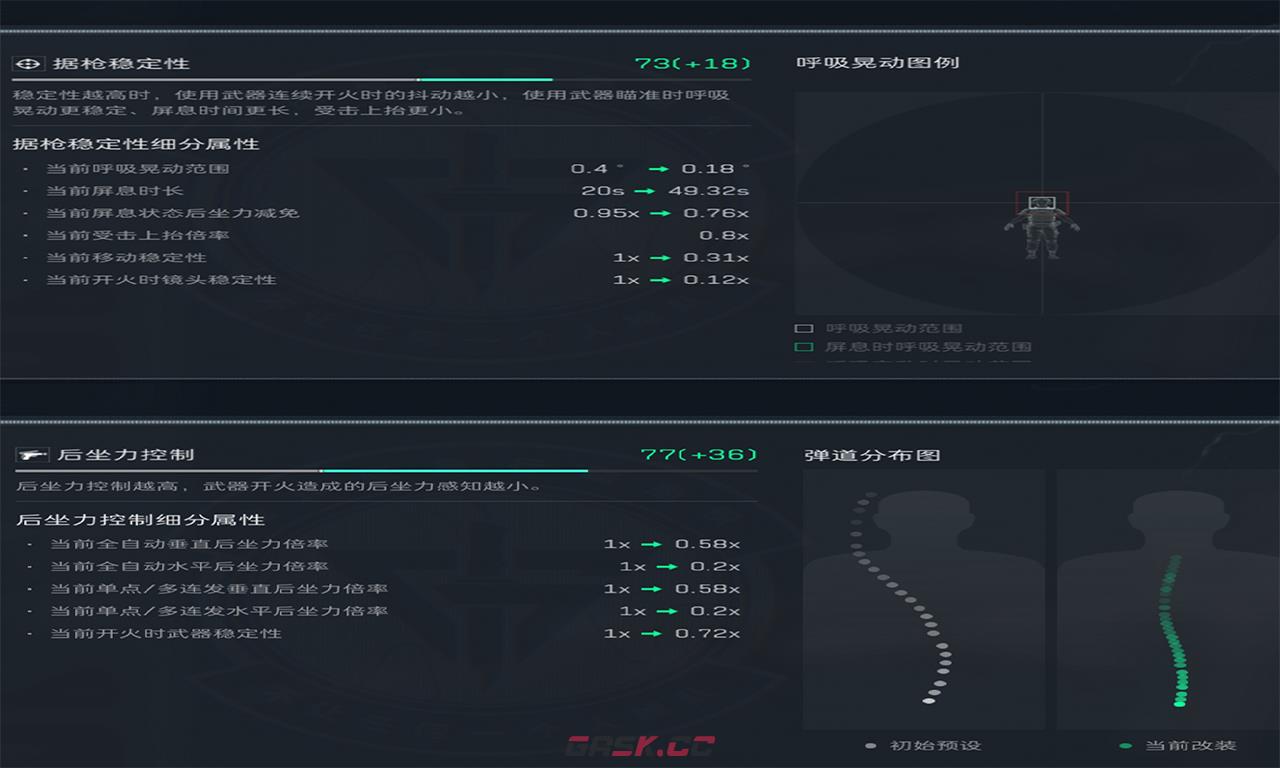 《三角洲行动》M4A1史诗级改装-第3张-手游攻略-GASK
