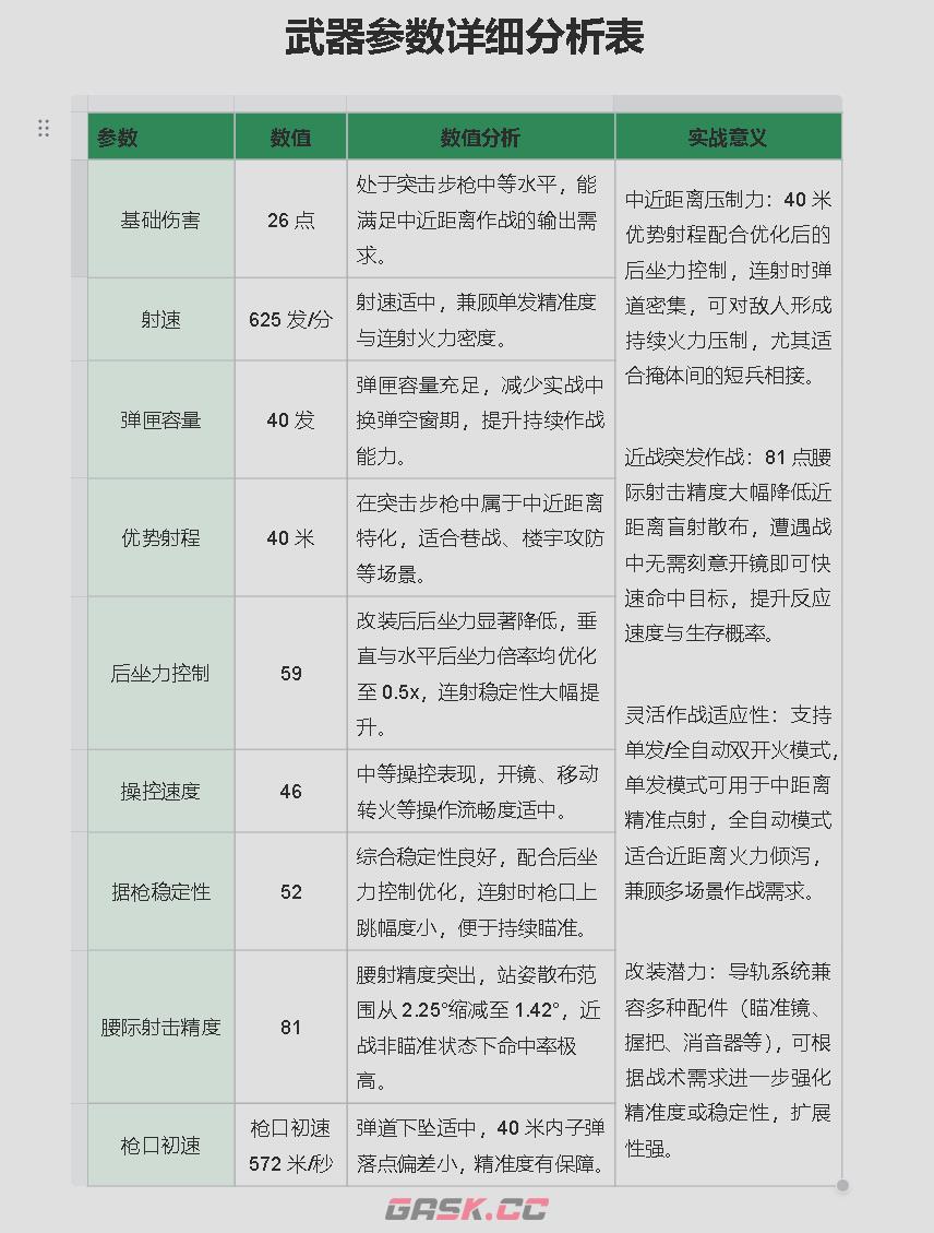 《三角洲行动》MK47改装推荐-第4张-手游攻略-GASK